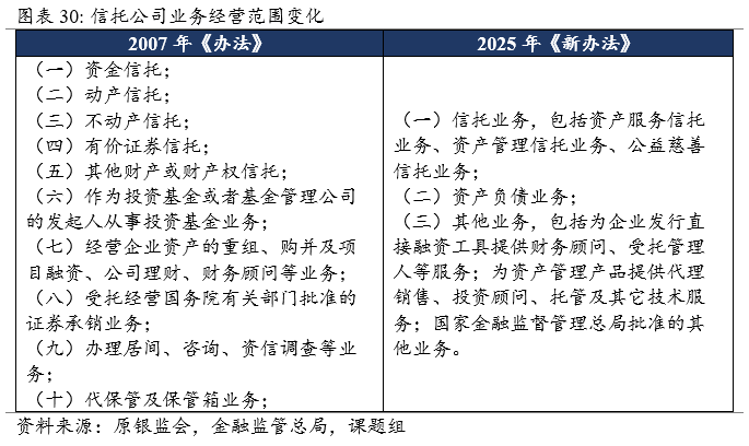 《信托文化建设指引》正式印发：助推信托行业加强中国特色信托文化建设