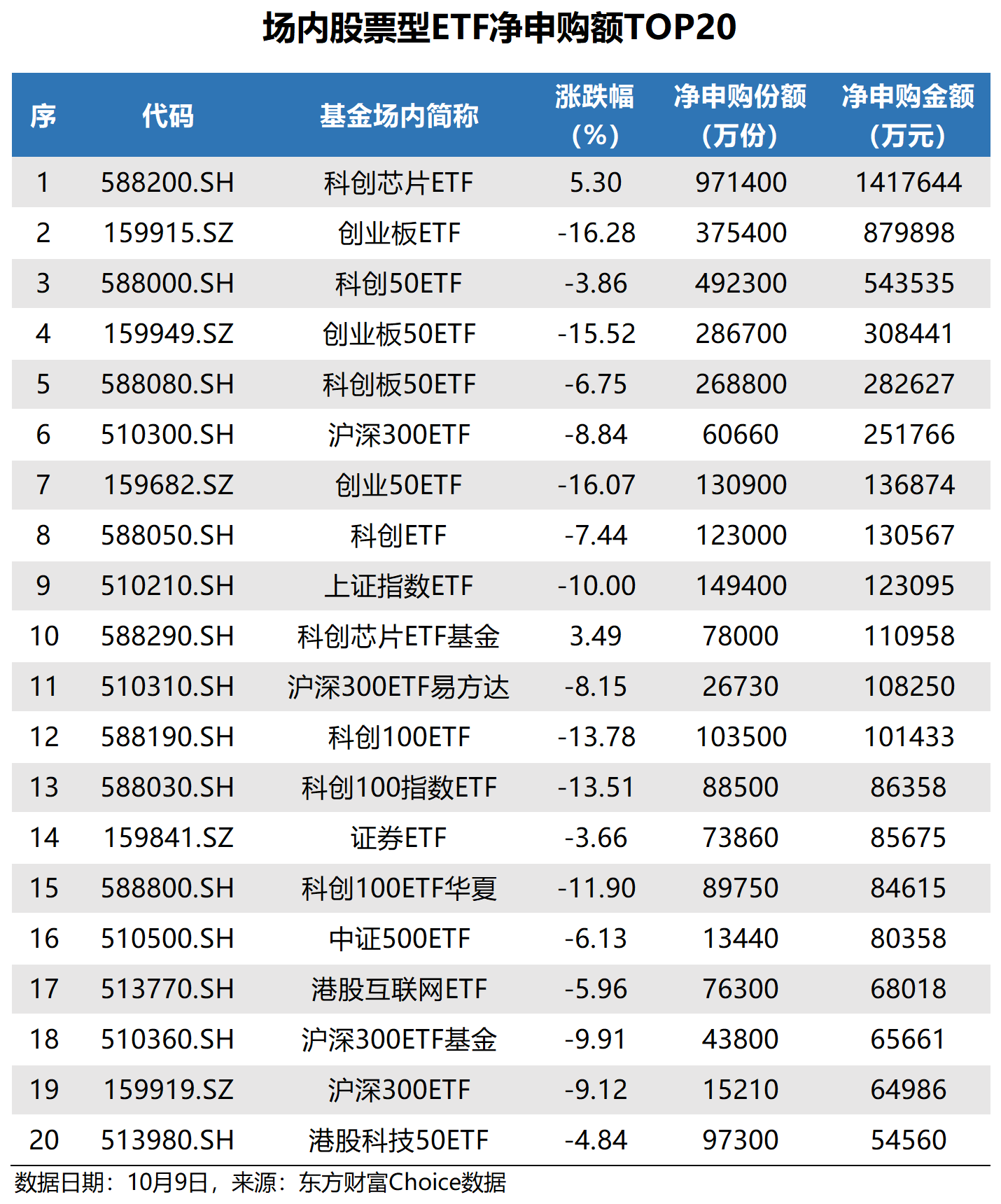 科创50权重占比“超标”，寒武纪等需“瘦身”，基金将陆续被动操作？