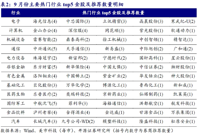 券商中报重仓股渐次浮现 机构建言紧抓景气改善方向