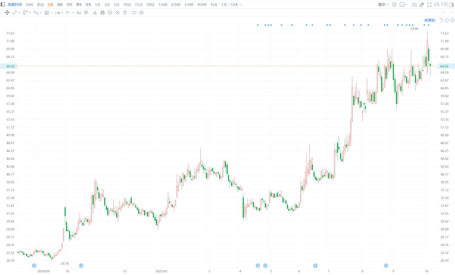 A股连续调整，15只基金单日跌逾5%