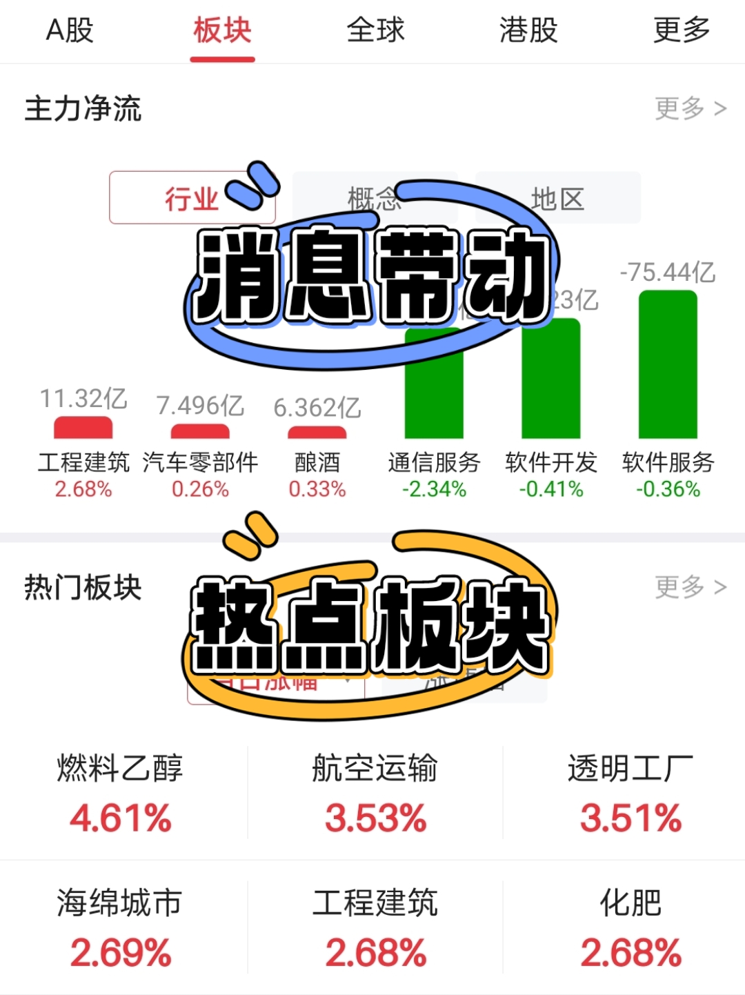 连续两天超4000家下跌！上次发生这种情况后，A股是怎么走的？