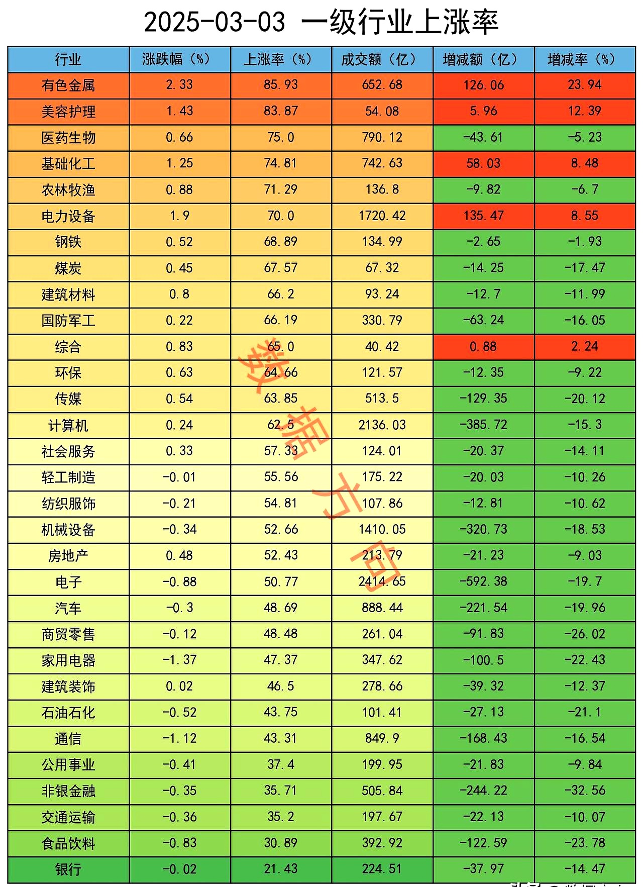 A股连续调整，15只基金单日跌逾5%