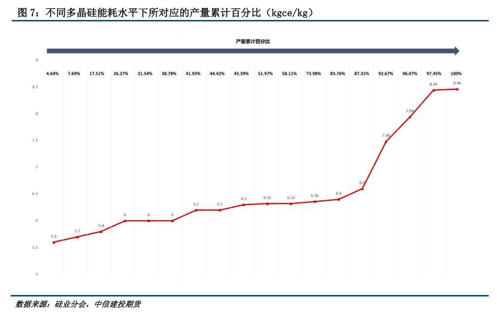 广期所:将对多晶硅期货实施交易限额及调整工业硅期货SI2509合约交易限额