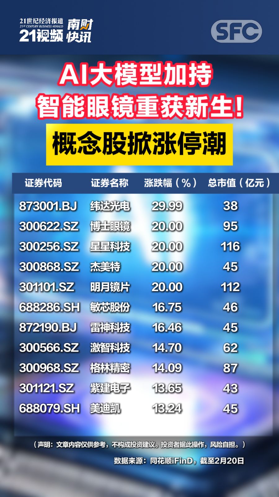 年内32家上市公司主动变更证券简称 “科技”“智能”等用词折射转型趋势