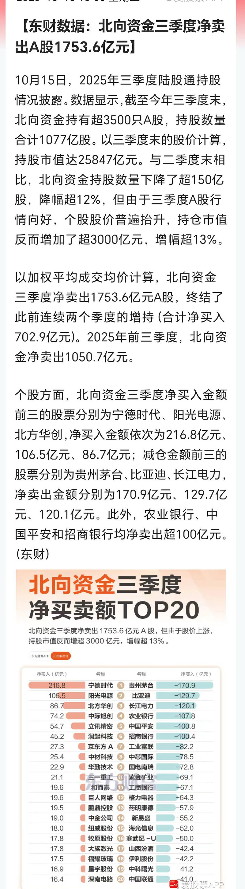 北向资金二季度持仓市值增逾500亿元