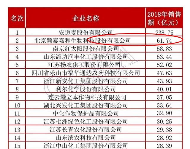 新三板做市商排行榜:国泰君安做市企业总市值增逾420亿