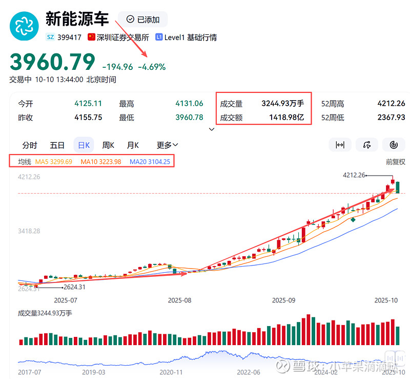 上市公司频揽大单 新能源与算力领域站“C位”