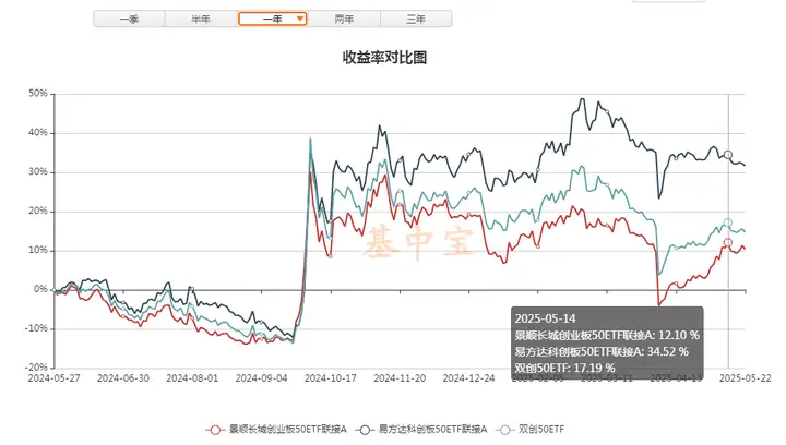 创业板新能源ETF涨超10%