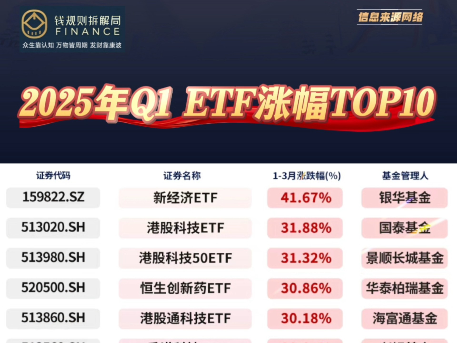 创业板新能源ETF涨超10%