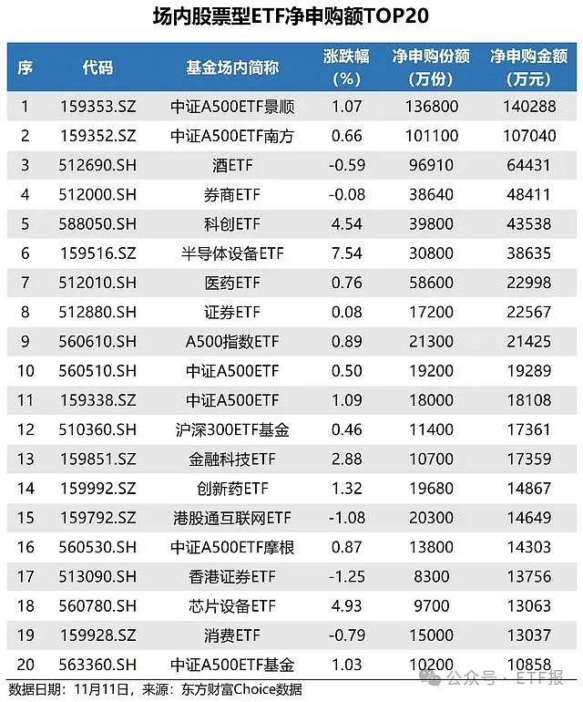 创业板新能源ETF涨超10%