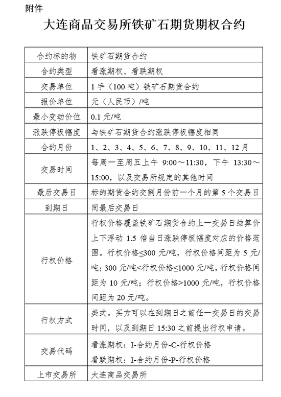 证监会同意大商所线型低密度聚乙烯、聚氯乙烯、聚丙烯月均价期货注册