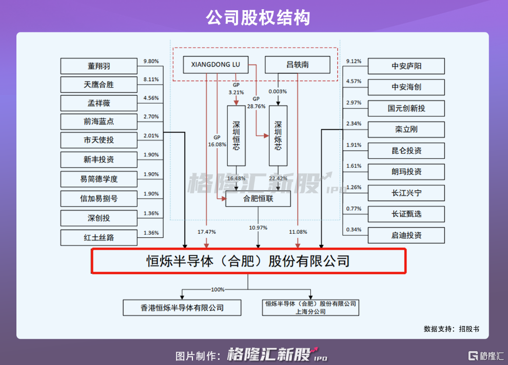 科创板试点IPO预先审阅机制 划定适用情形