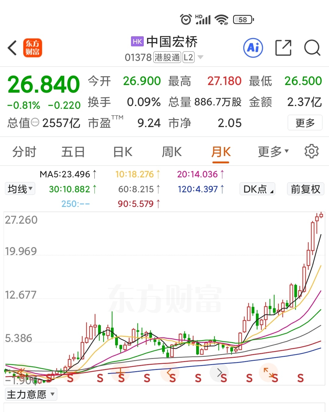 国企并购重组活跃度骤增 年内A股相关案例同比增长182%