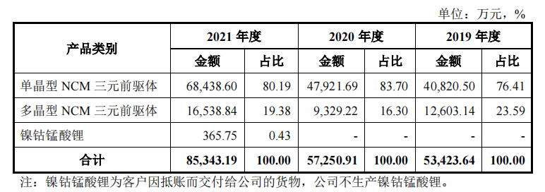 IPO“预审”不等于上市直通车