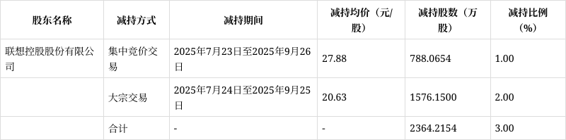 拉卡拉赴港IPO途中连遭减持