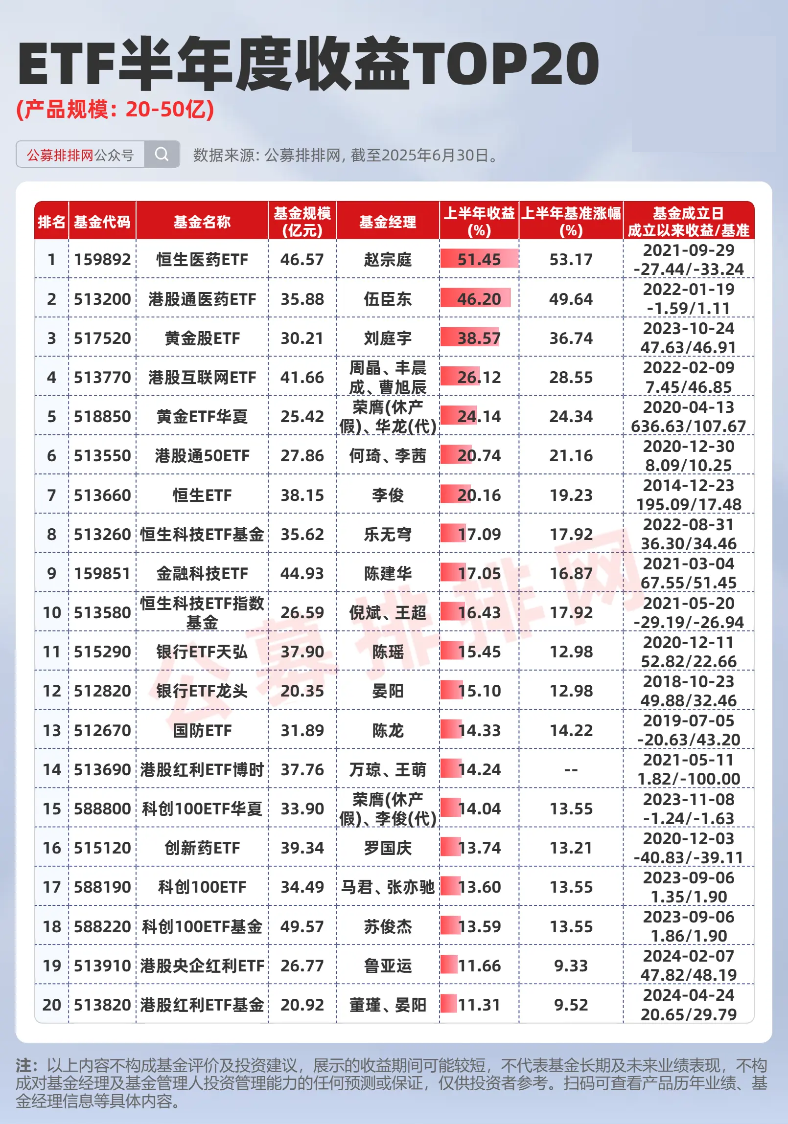 多家公募启动秋季校招；第二批科创债ETF同日“上新”丨天赐良基早参
