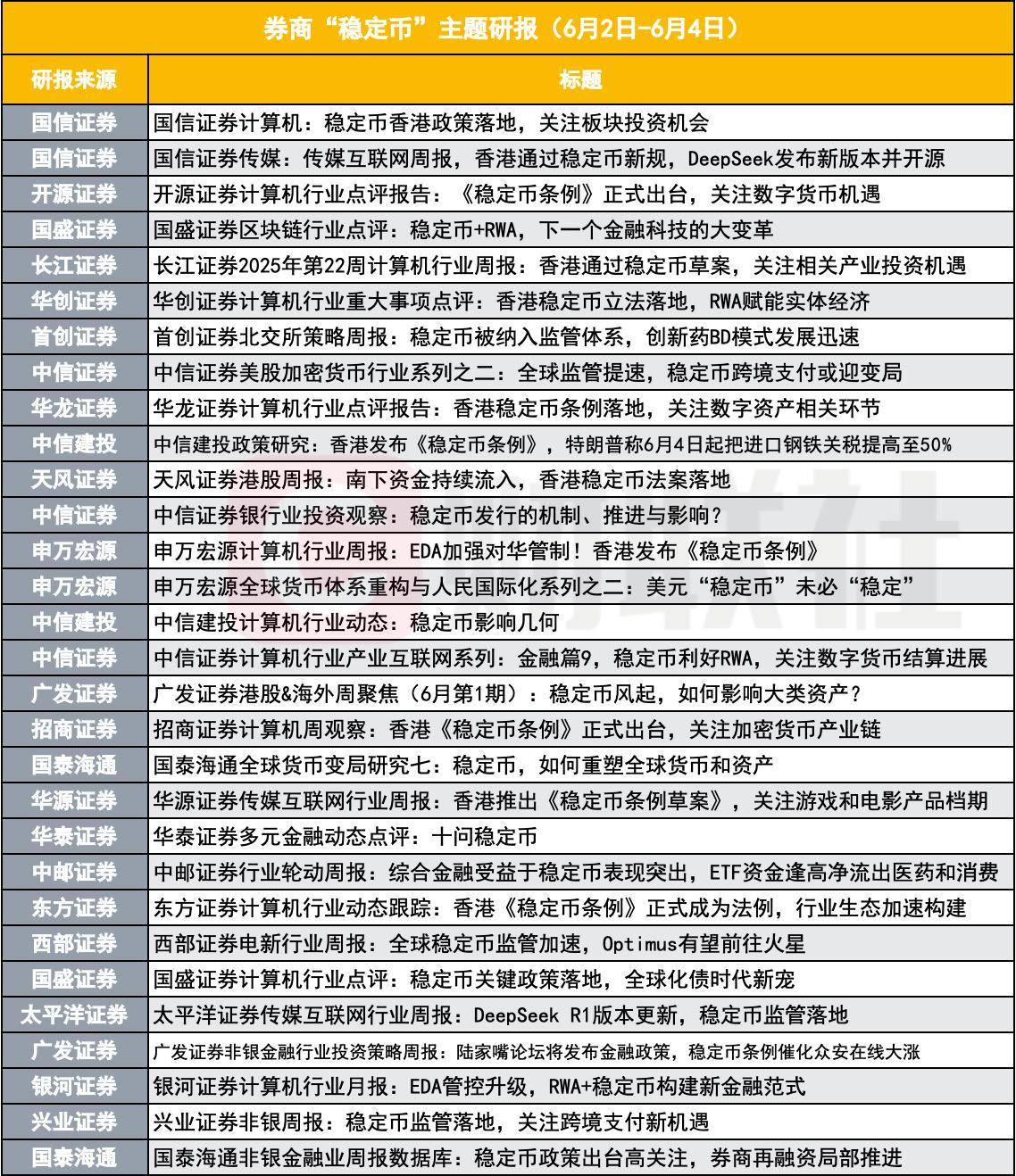 32家上市券商上半年全部盈利 行业迈入新一轮业绩上升周期