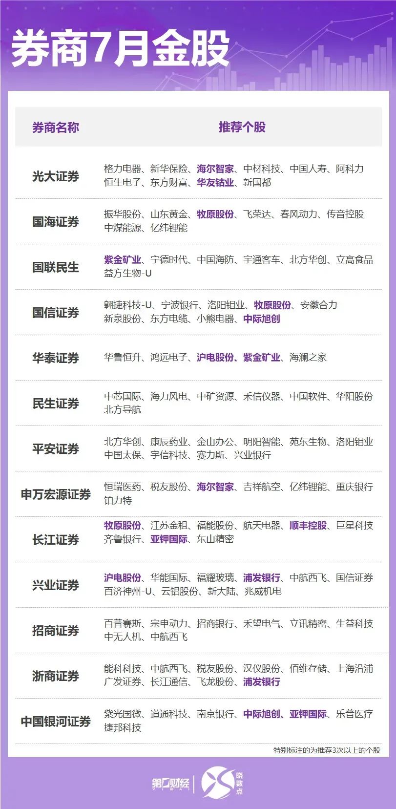 32家上市券商上半年全部盈利 行业迈入新一轮业绩上升周期