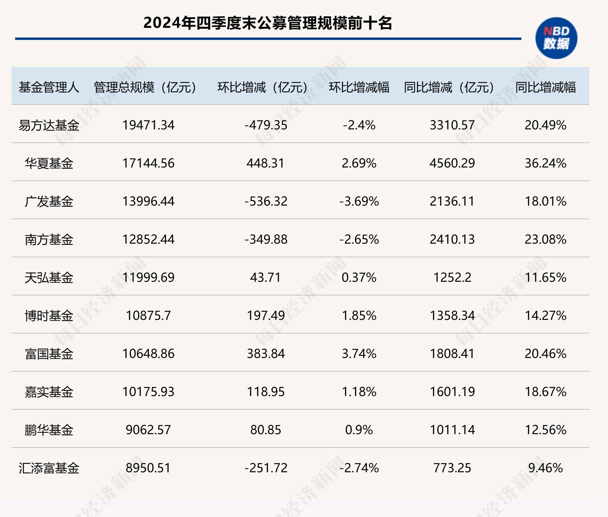 知名基金经理持续出走,宝盈基金为什么留不住猛将?
