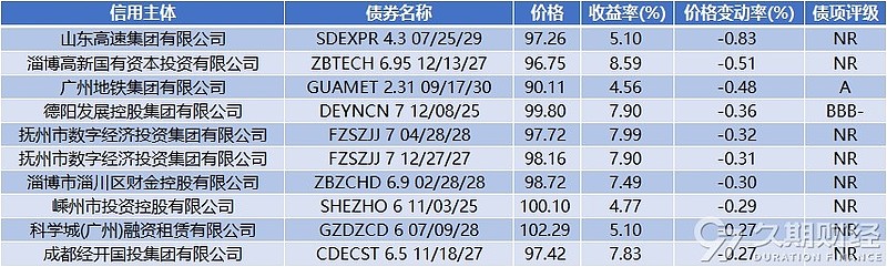 央行：6月份债券市场共发行各类债券87939.5亿元