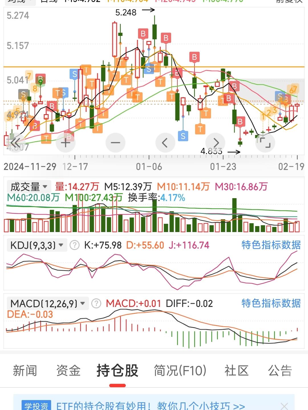 金价上涨叠加产能扩张，黄金矿企上半年业绩集体预喜：最高预增141%