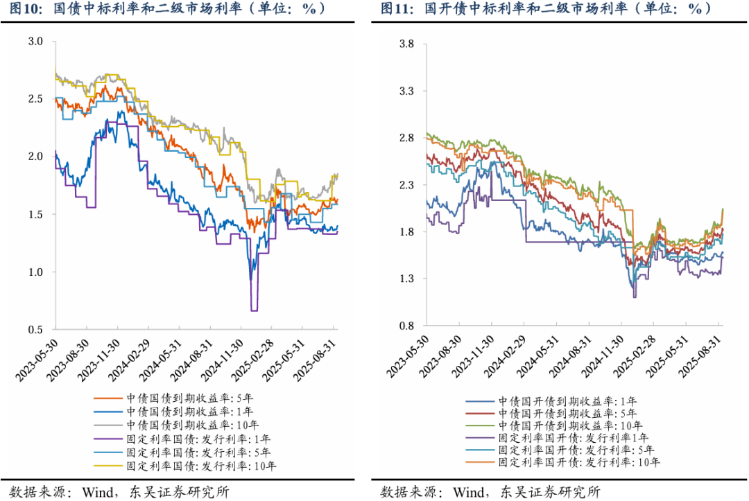 公募REITs二级市场超八成产品下跌,发改委发布新规促扩围