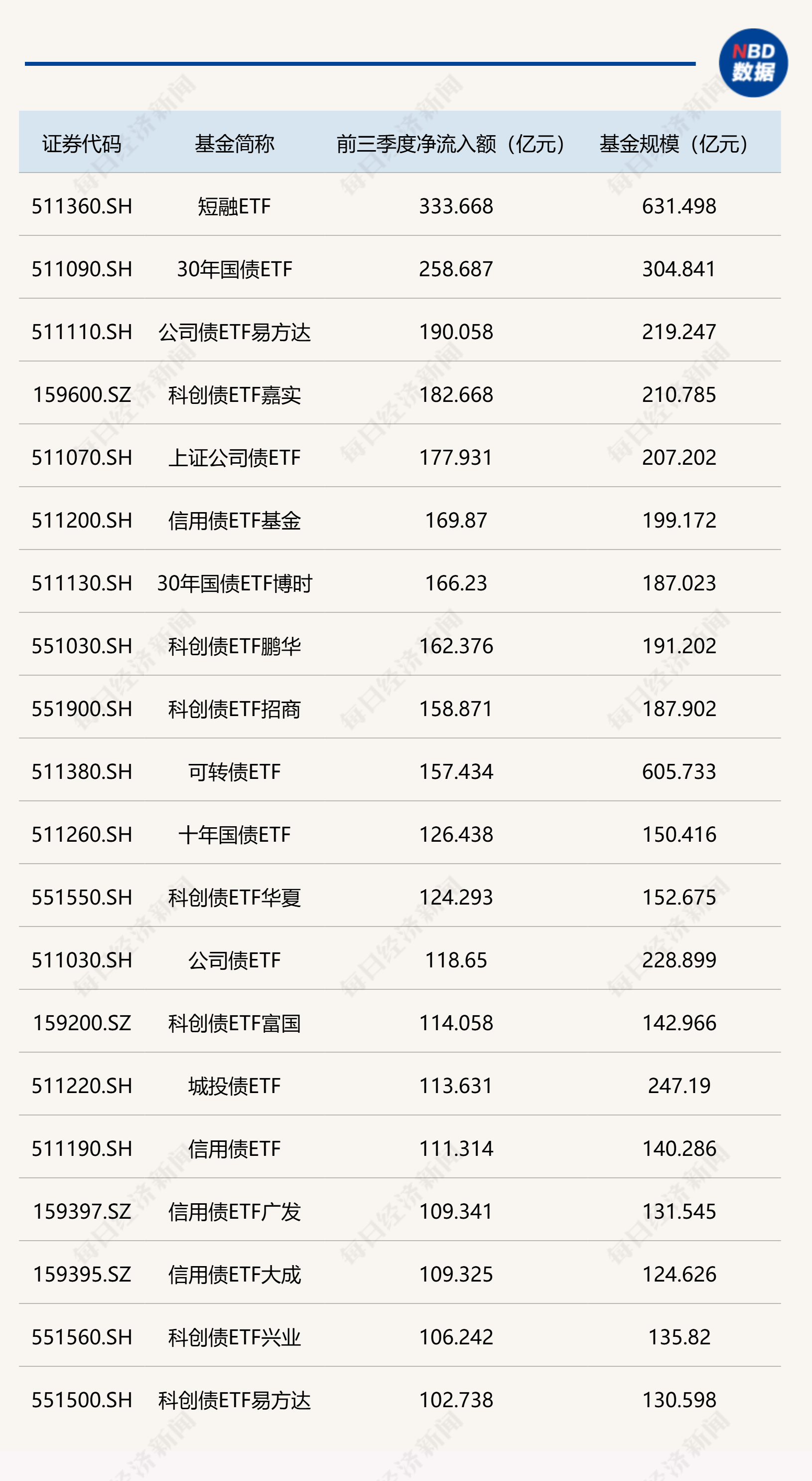 新政激活需求 科创债发行规模超7600亿元