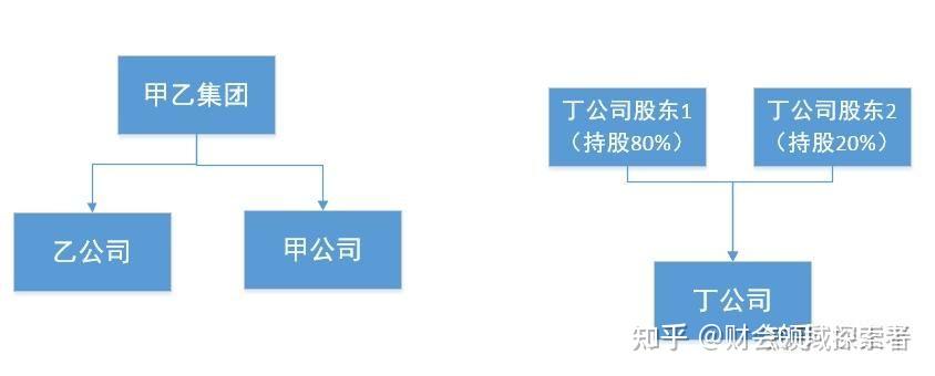 巨头合并进一步提升投资价值