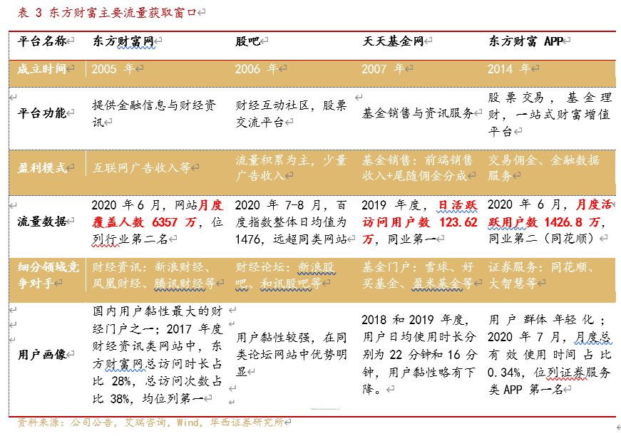 西藏东财基金正式更名“东财基金”，股东东方财富多次增资或自购