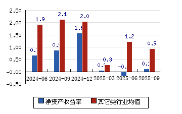 弘业期货：拟每10股分配现金0.1元