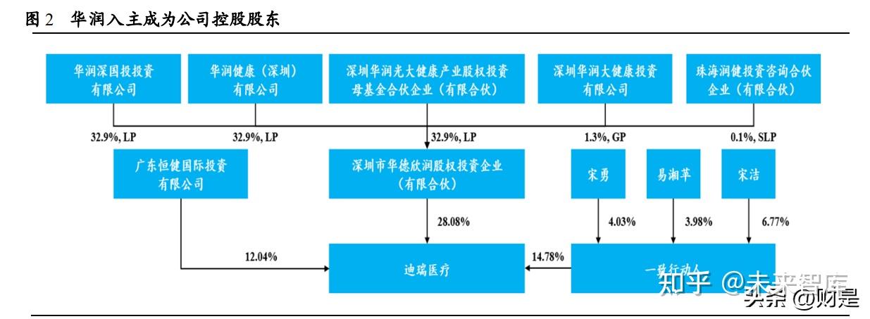 迪瑞医疗恐现上市后中报首亏