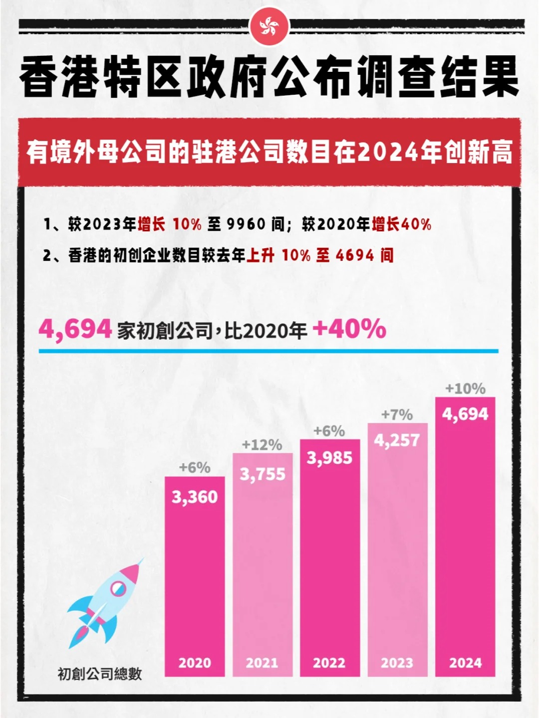 港股流动性显著改善 目前约200家企业申请在港IPO