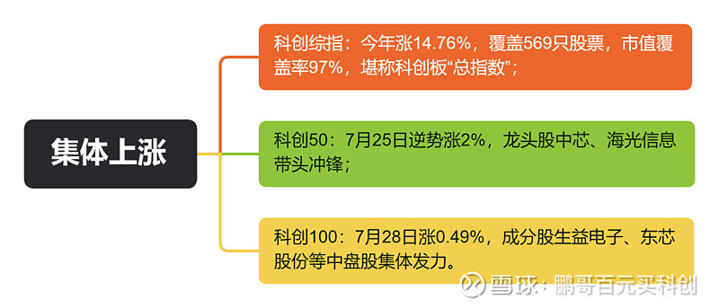 从试验田到创新基座：科创板六载淬炼中国硬核科技