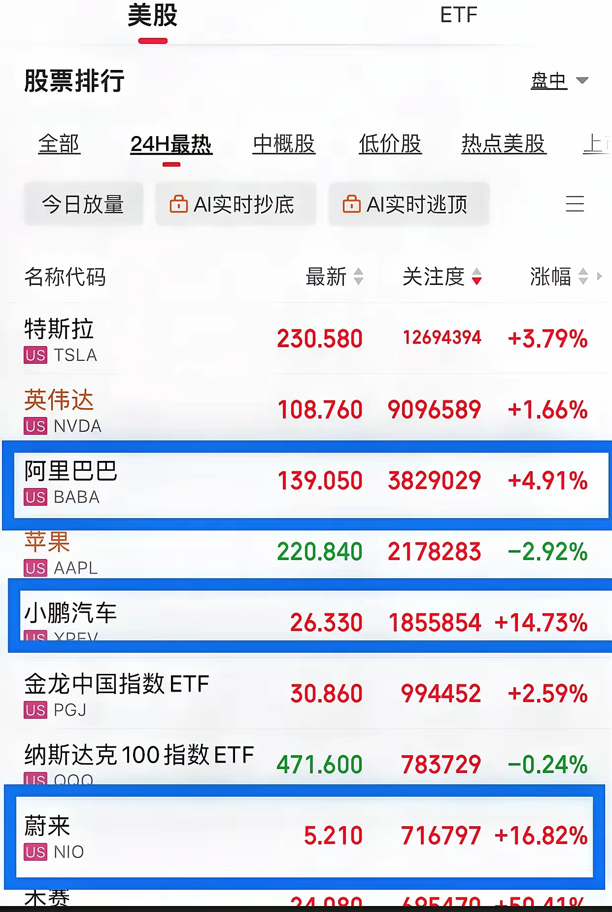 【美股盘前】三大期指齐跌,纳指期货跌超1%;美元指数跌0.15%,报99.65;文远知行盘前大涨近17%,公司扩大与优步战略合作;福特汽车警告关税或致其利润减少15亿美元