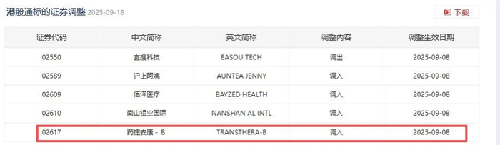 药捷安康股价波动引连锁反应：多只港股通创新药ETF受影响，基金公司紧急沟通指数公司