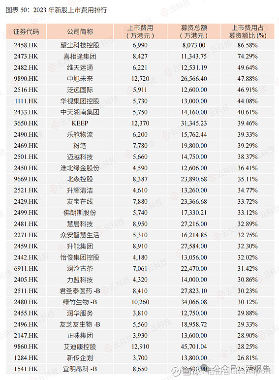 优化板块、缩减募资 40多家公司改道再战IPO
