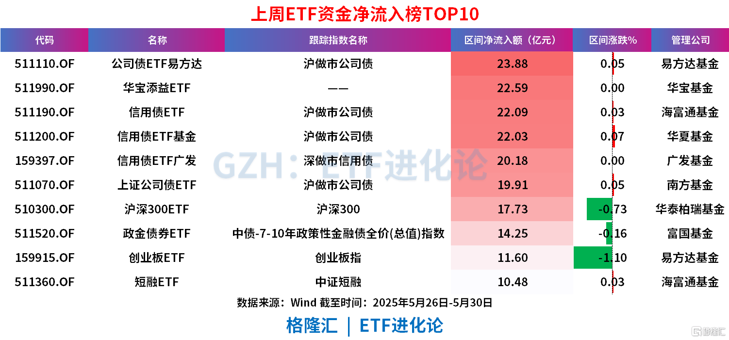 共享基经丨同名ETF对比（九）：央企红利50ETF、央企ETF，背后跟踪的指数有何不同？