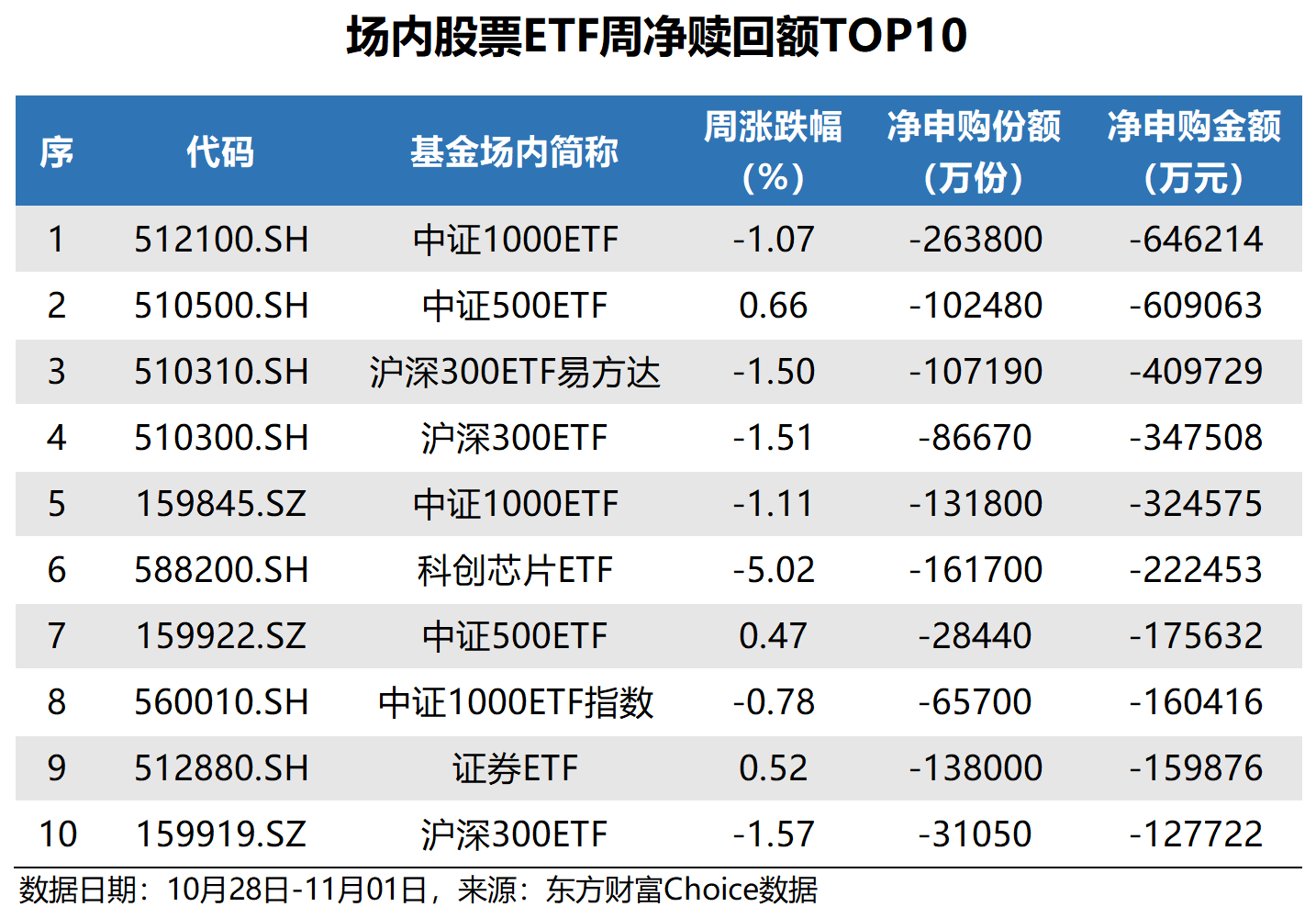 共享基经丨同名ETF对比（九）：央企红利50ETF、央企ETF，背后跟踪的指数有何不同？