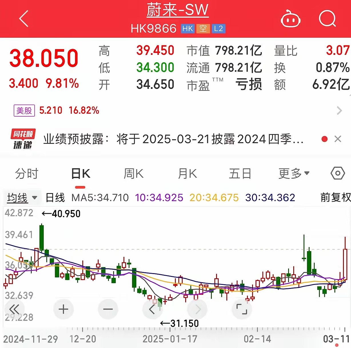 A股上市公司回购股份热度持续 年内耗资超亿元公司达183家