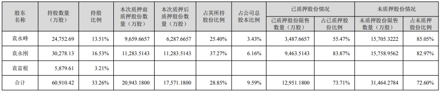 东山精密拟投资不超10亿美元加码高端PCB领域