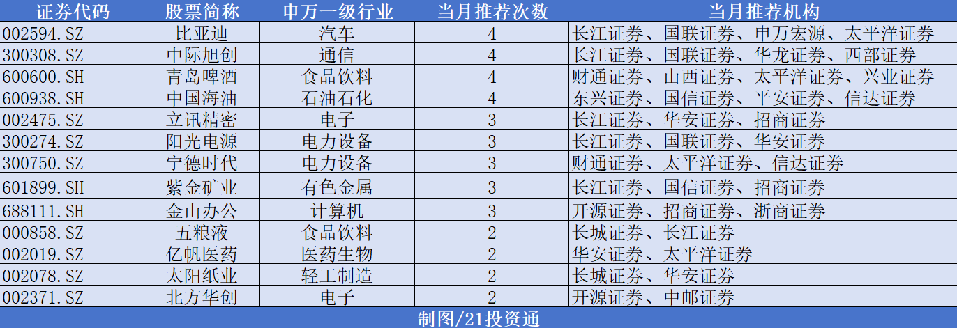 “9・24”后政策密集发力，公募改革聚焦三大关键词：中长期资金入市、长周期考核和降费