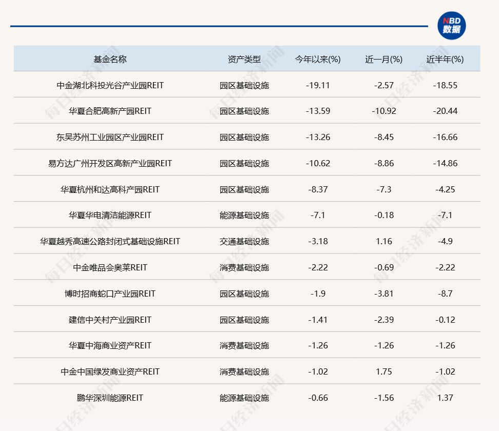 上半年券商投行业务承压 并购重组、REITs业务或为发展侧重点