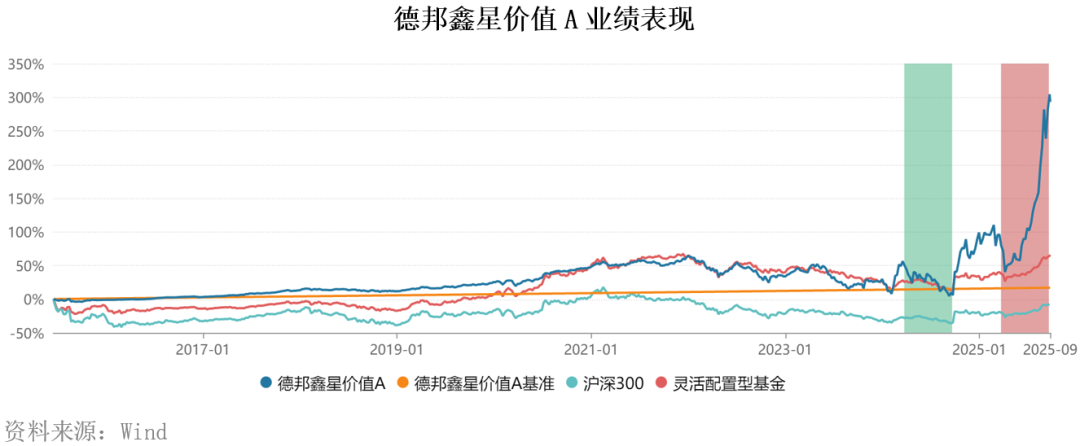 “9·24”一周年下的基金经理进化论：市场为师，策略进化