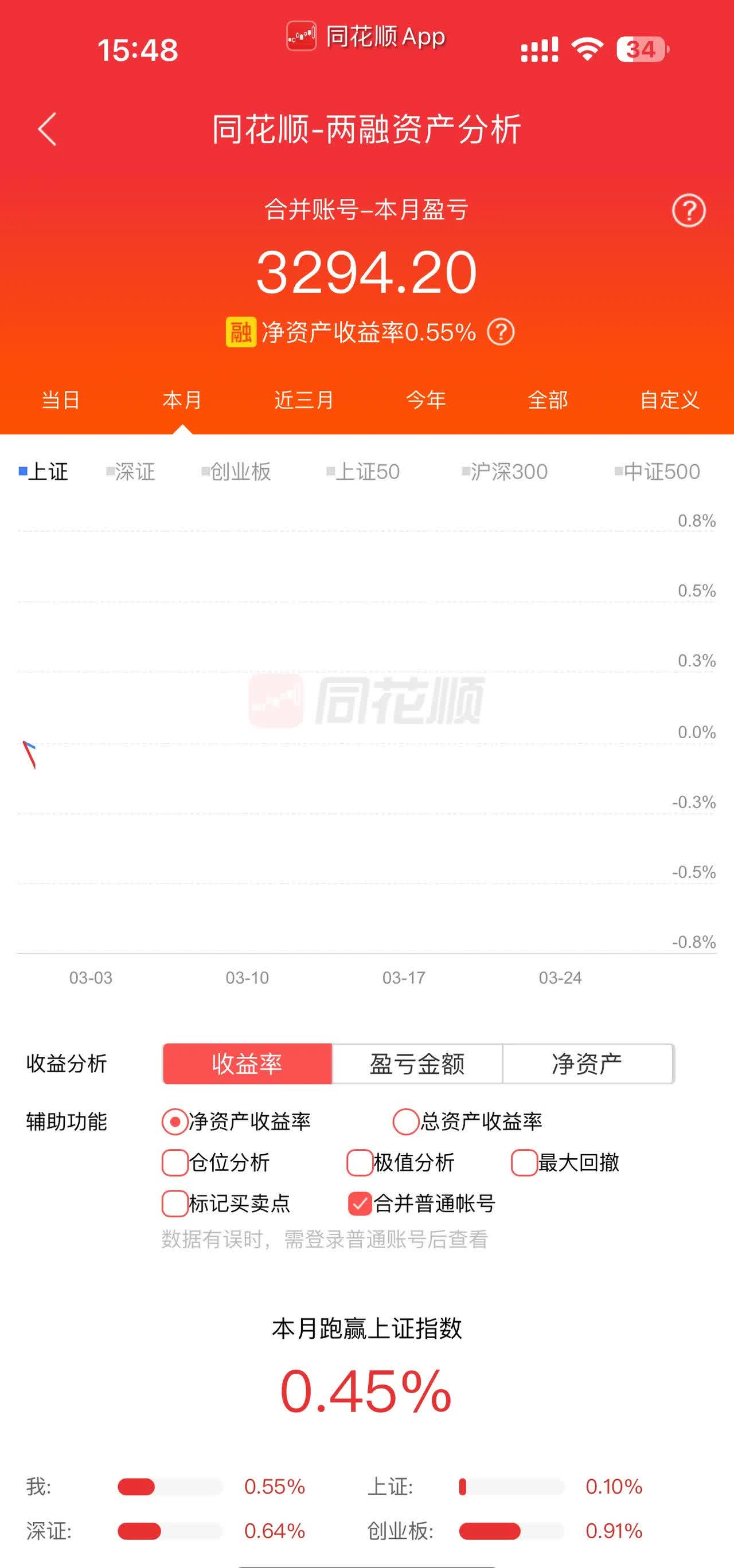 首批指数基金Y份额交出亮眼成绩单;股票ETF“百亿俱乐部”阵容进一步壮大