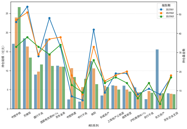 资产证券化市场加速扩容 年内最大规模企业ABS落地