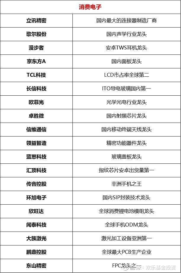 新消费带来新变化 多家龙头公司表现亮眼