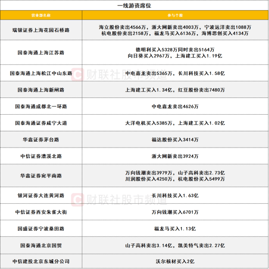 外资机构谋划“加仓”中国资产 科创赛道获青睐