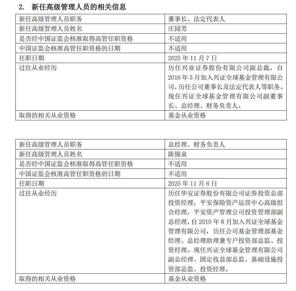 月内新发权益类基金超百只；多位知名公募基金经理参与百利天恒增发丨天赐良基早参