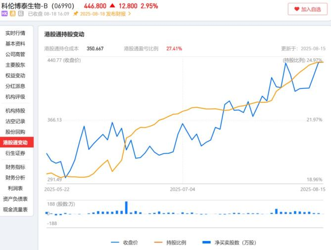 沪指重返3600点关口 创新药板块持续升温
