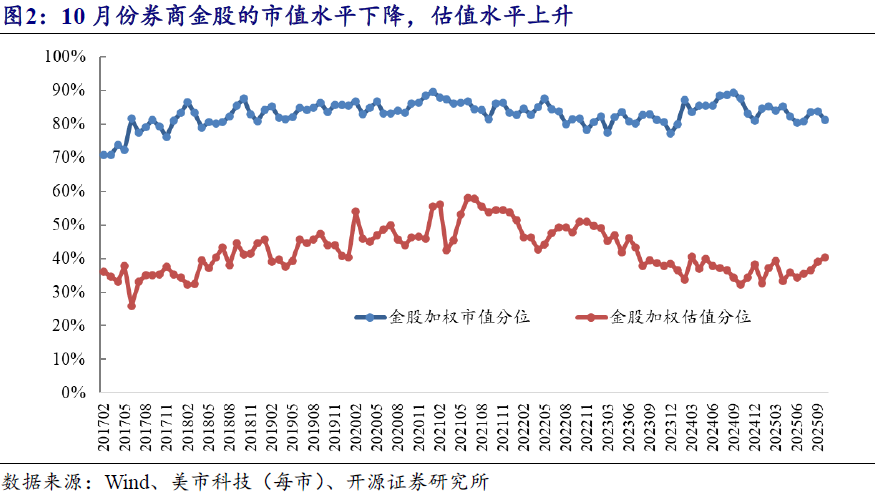券商9月份看好223只金股 “市场有望企稳回升”成共识